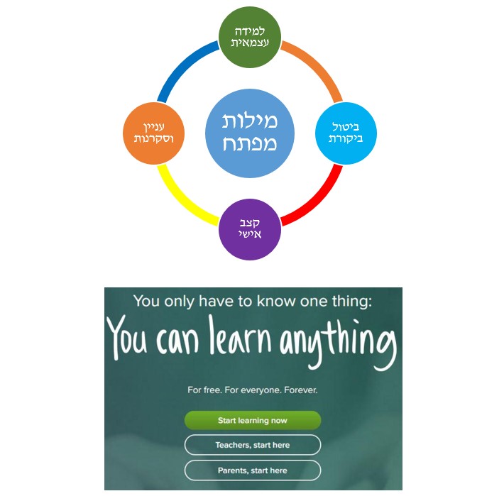 אקדמיית קהאן by eyal - Illustrated by אייל ברנר, ענת גולן - Ourboox.com