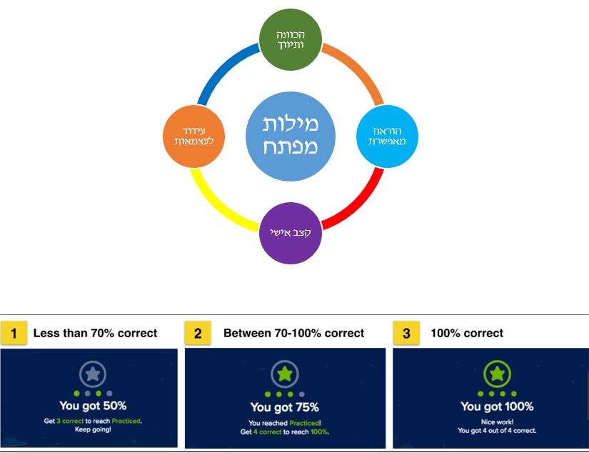 אקדמיית קהאן by eyal - Illustrated by אייל ברנר, ענת גולן - Ourboox.com