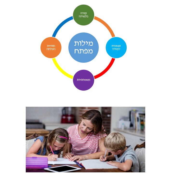 אקדמיית קהאן by eyal - Illustrated by אייל ברנר, ענת גולן - Ourboox.com