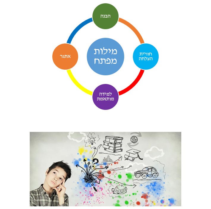 אקדמיית קהאן by eyal - Illustrated by אייל ברנר, ענת גולן - Ourboox.com