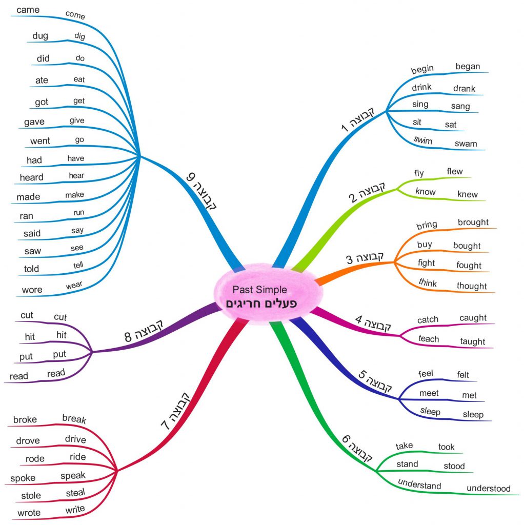 הפועל by noor - Illustrated by נור מצרווה - Ourboox.com