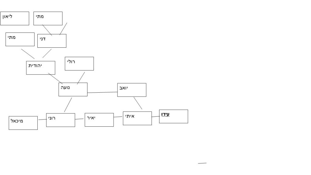 סיפור העליה של סבא רבא של עידו מעוז by hovav - Ourboox.com