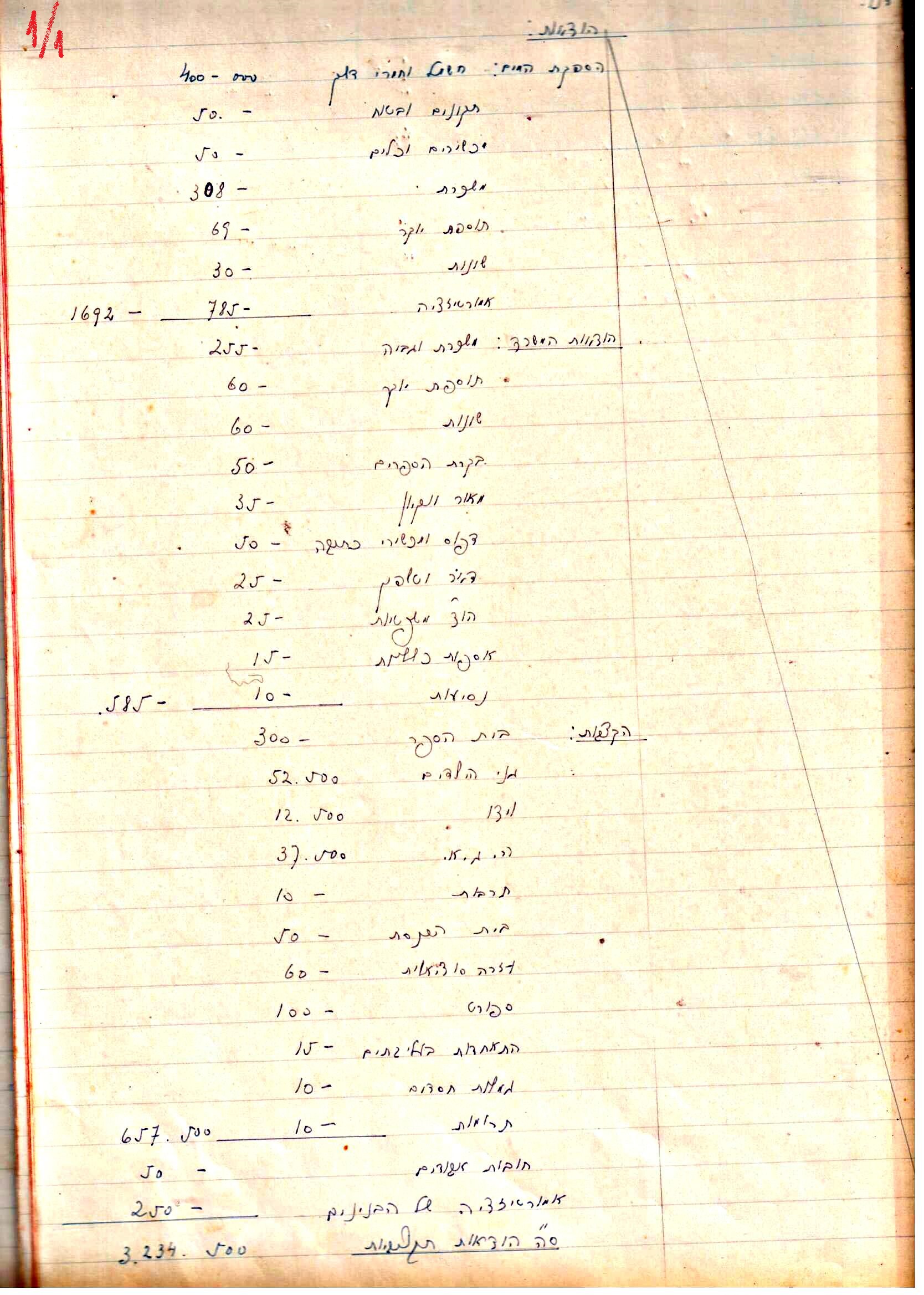 פרוטוקול 2 – הנהלה – 18.7.48 – 27.7.37 by riki deri - Illustrated by מוזיאון בית גרושקביץ / כרך 2 - Ourboox.com