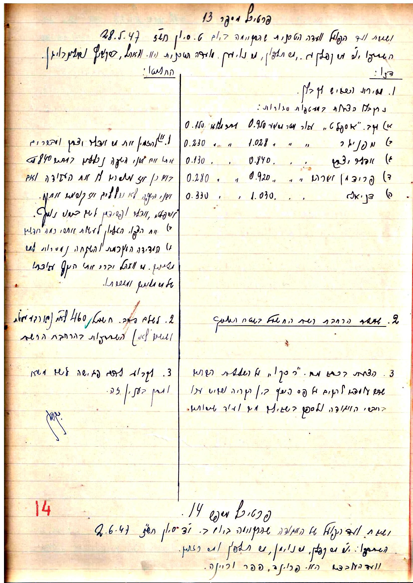 פרוטוקול 2 – הנהלה – 18.7.48 – 27.7.37 by riki deri - Illustrated by מוזיאון בית גרושקביץ / כרך 2 - Ourboox.com