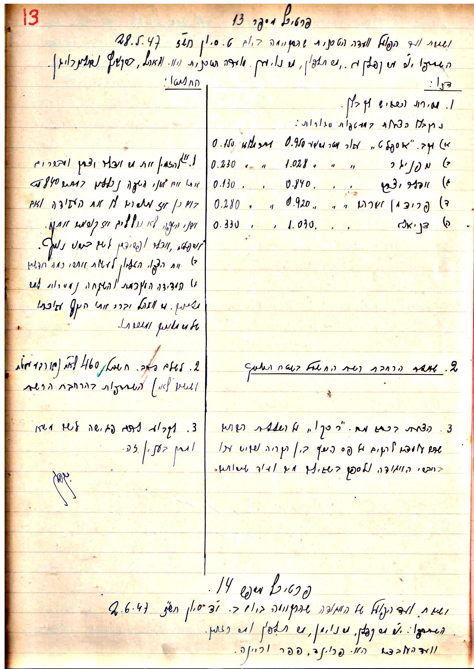 פרוטוקול 2 – הנהלה – 18.7.48 – 27.7.37 by riki deri - Illustrated by מוזיאון בית גרושקביץ / כרך 2 - Ourboox.com