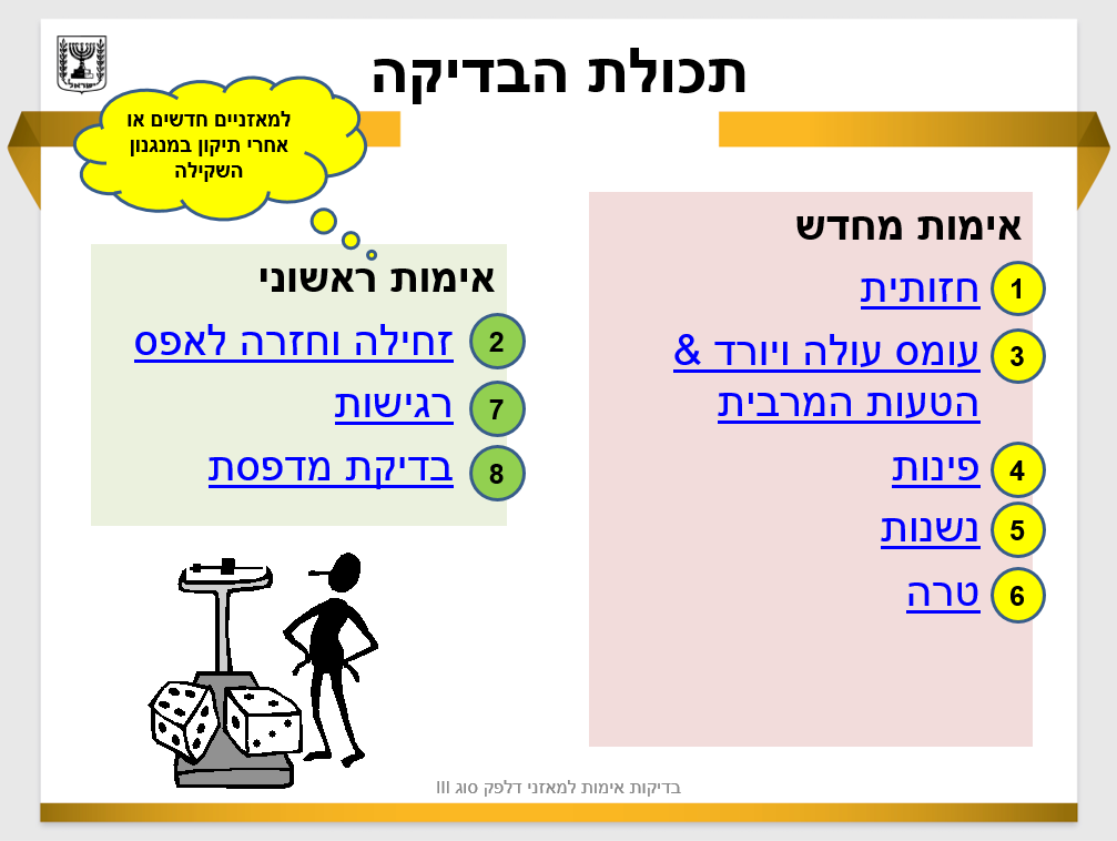 בדיקת אימות למאזני דלפק סוג 3 by Tomy Glantz - Illustrated by טומי גלנץ - Ourboox.com