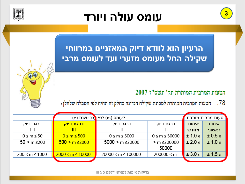 בדיקת אימות למאזני דלפק סוג 3 by Tomy Glantz - Illustrated by טומי גלנץ - Ourboox.com