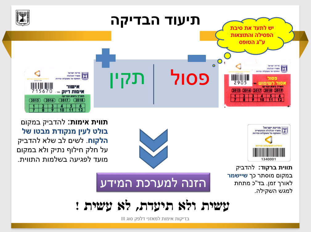 בדיקת אימות למאזני דלפק סוג 3 by Tomy Glantz - Illustrated by טומי גלנץ - Ourboox.com