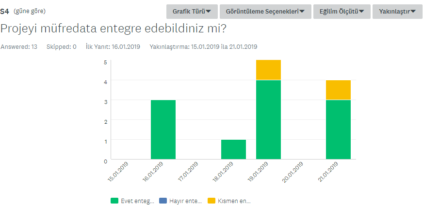 Öğretmen Değerlendirmeleri