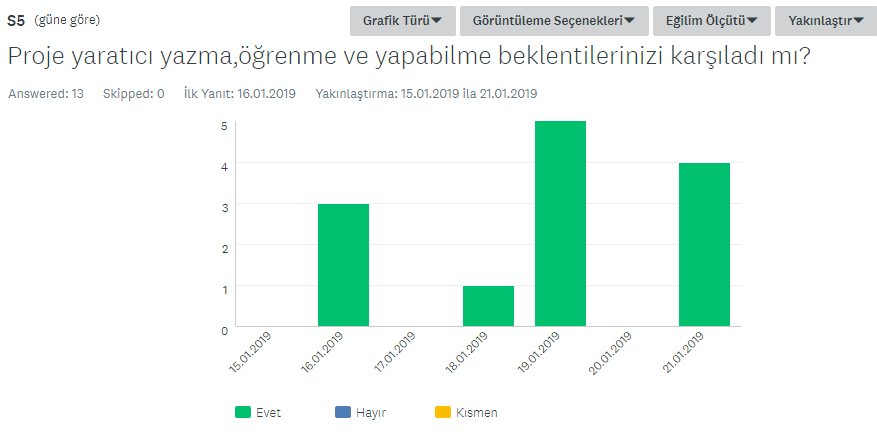 Öğretmen Değerlendirme