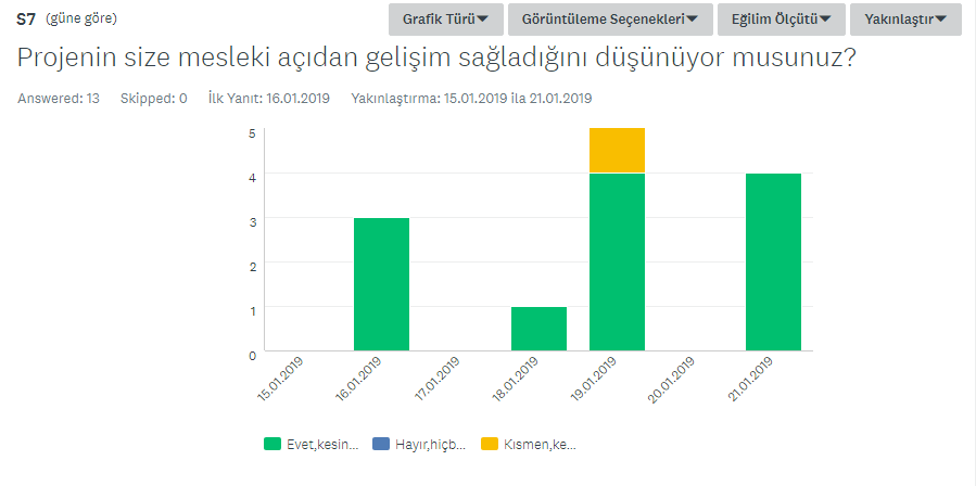 Öğretmen Değerlendirme