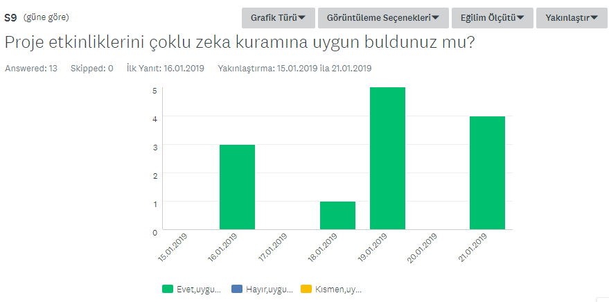 Öğretmen Değerlendirme