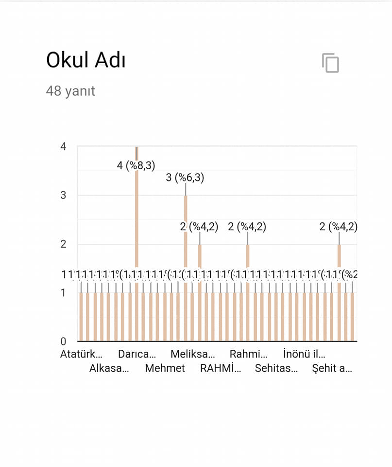 HAYAL GÜCÜNÜN MİMARI SENSİN( (The Imagination of the Architect)PROJESİ 1.DÖNEM DEĞERLENDİRMELERİ by Şule - Ourboox.com