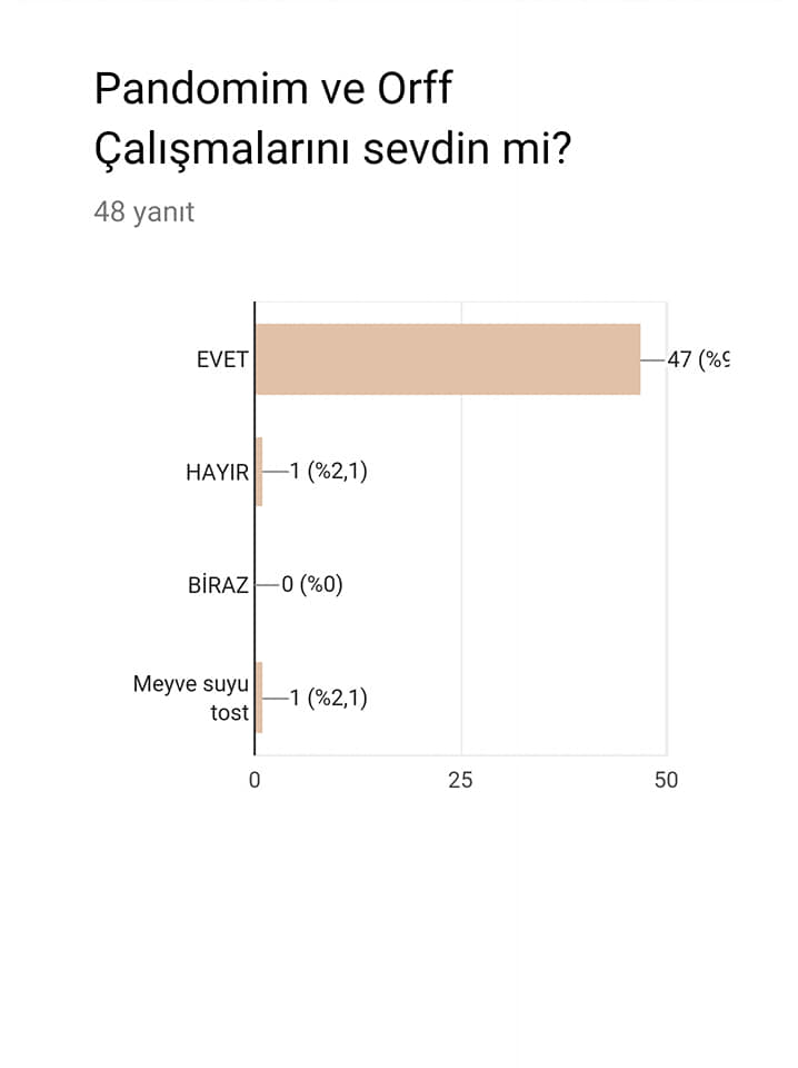 HAYAL GÜCÜNÜN MİMARI SENSİN( (The Imagination of the Architect)PROJESİ 1.DÖNEM DEĞERLENDİRMELERİ by Şule - Ourboox.com