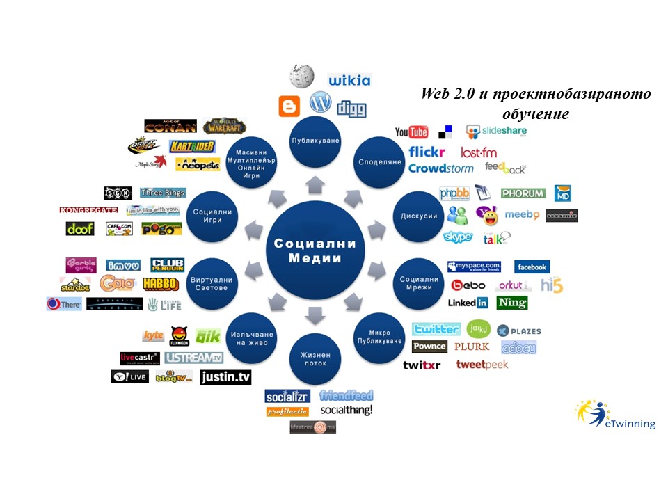 Интегриране на информационните технологии by Toni Georgieva - Ourboox.com