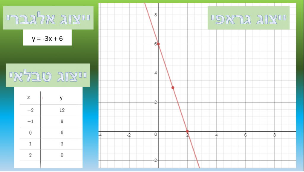 היכרות עם פרבולה by keren roz gabay - Ourboox.com
