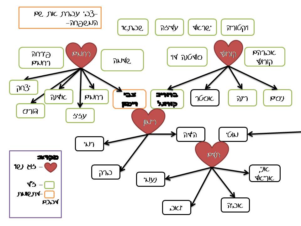 סיפור העלייה של ברוריה רימון by hovav - Ourboox.com