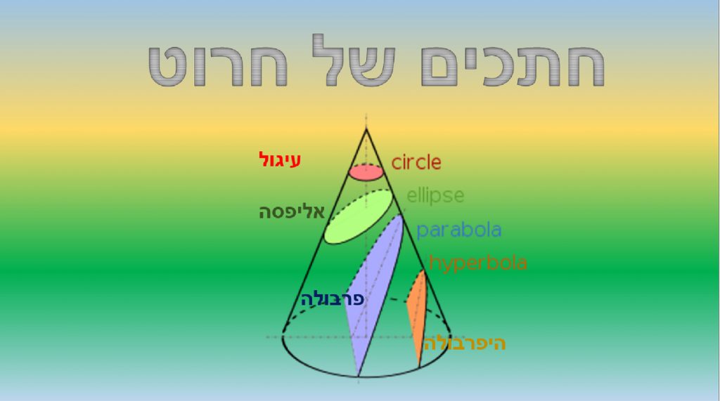 היכרות עם פרבולה by keren roz gabay - Ourboox.com