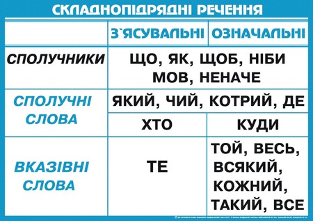 Складнопідрядне речення by Anshushkin Rodion - Ourboox.com