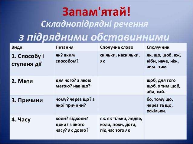 Складнопідрядне речення by Anshushkin Rodion - Ourboox.com