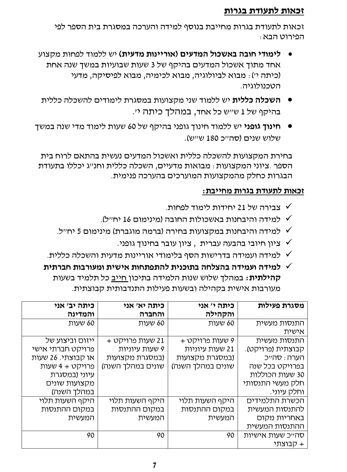 פתח דבר המשך