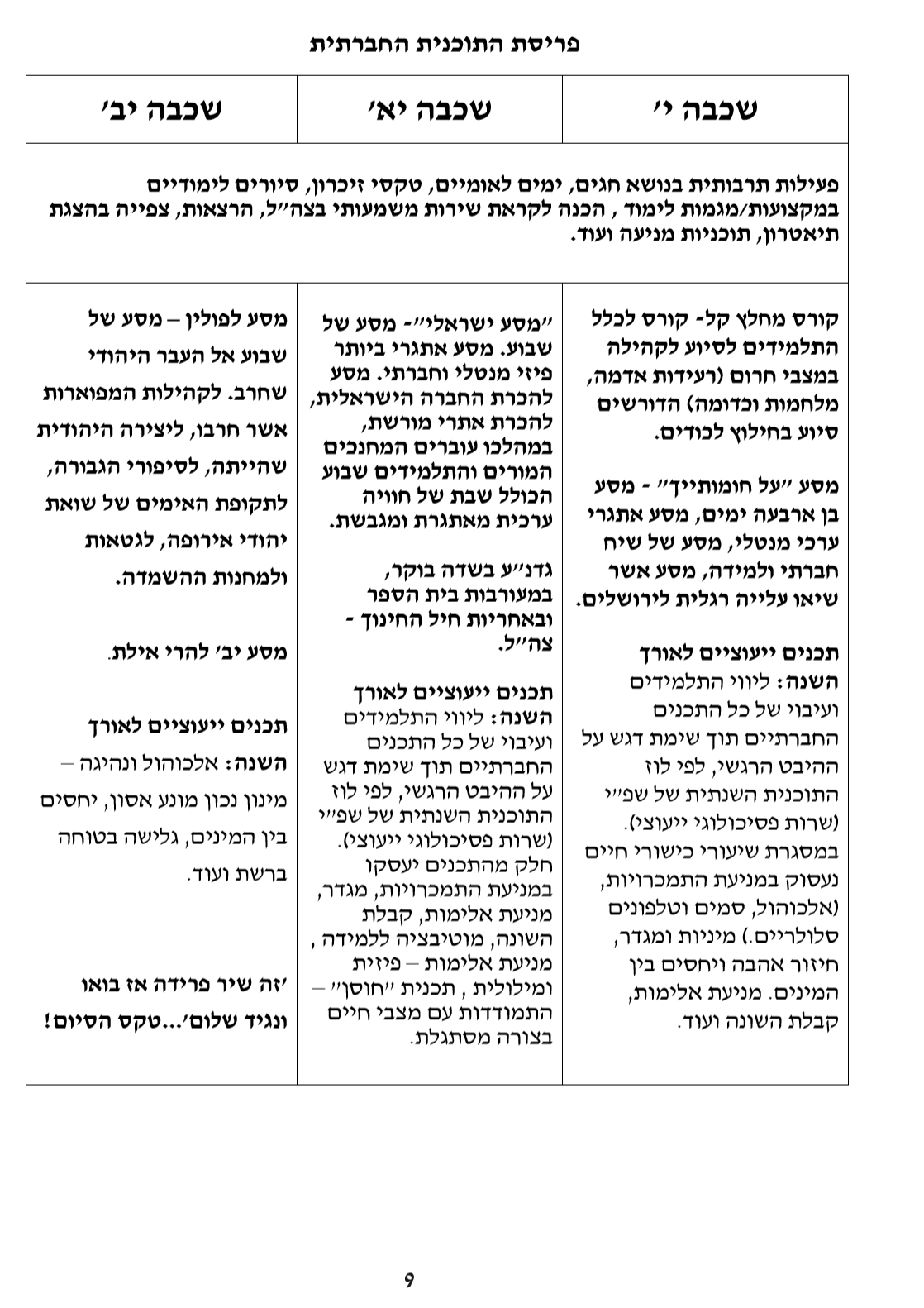 חוברת מגמות 2019 by school - Ourboox.com