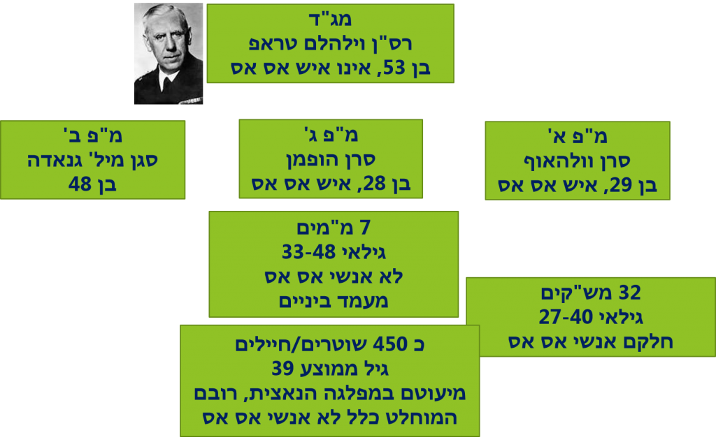 אנשים רגילים וחסידי אומות עולם by Tzachi Tzur-Tal - Ourboox.com