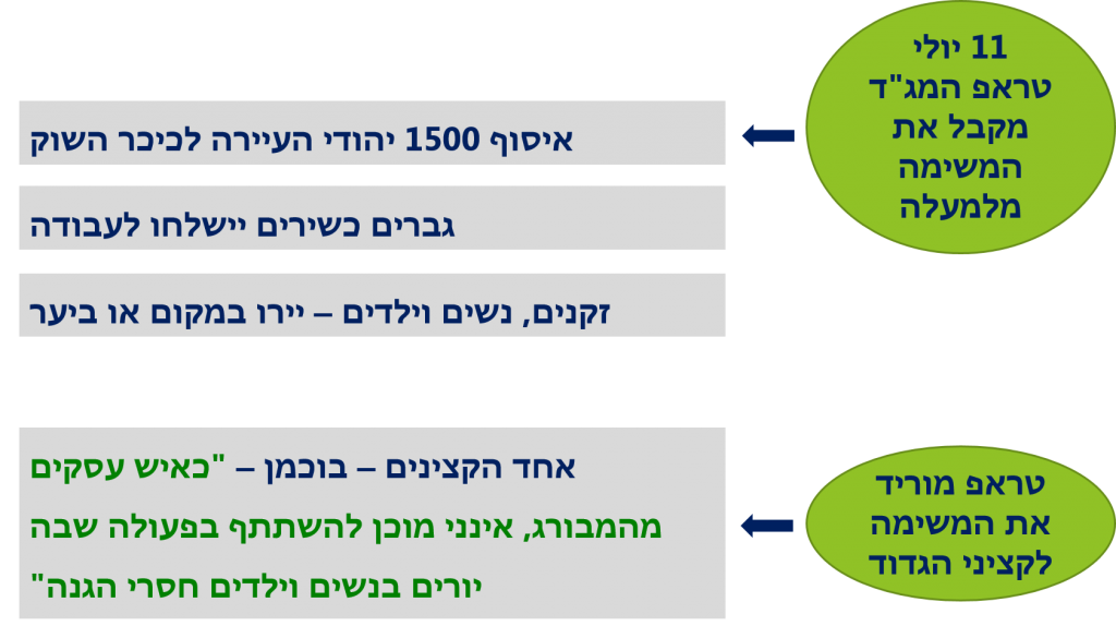 אנשים רגילים וחסידי אומות עולם by Tzachi Tzur-Tal - Ourboox.com