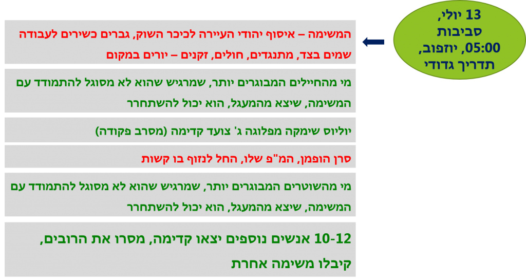 אנשים רגילים וחסידי אומות עולם by Tzachi Tzur-Tal - Ourboox.com