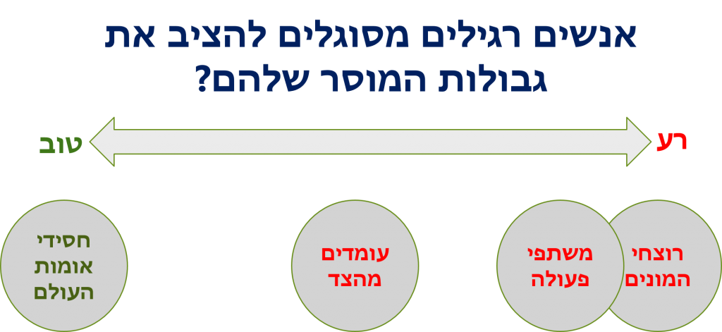 אנשים רגילים וחסידי אומות עולם by Tzachi Tzur-Tal - Ourboox.com