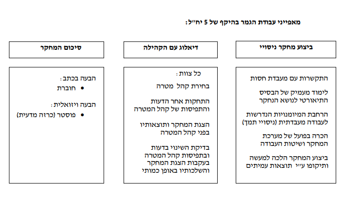 יישומים בביוטכנולוגיה by Gal - Ourboox.com