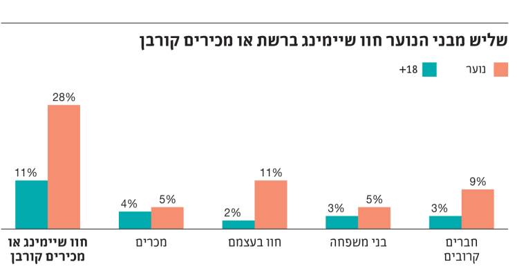 בטיחות ברשת- שיימיניג by maya horowitz - Illustrated by מאיה הורוביץ - Ourboox.com