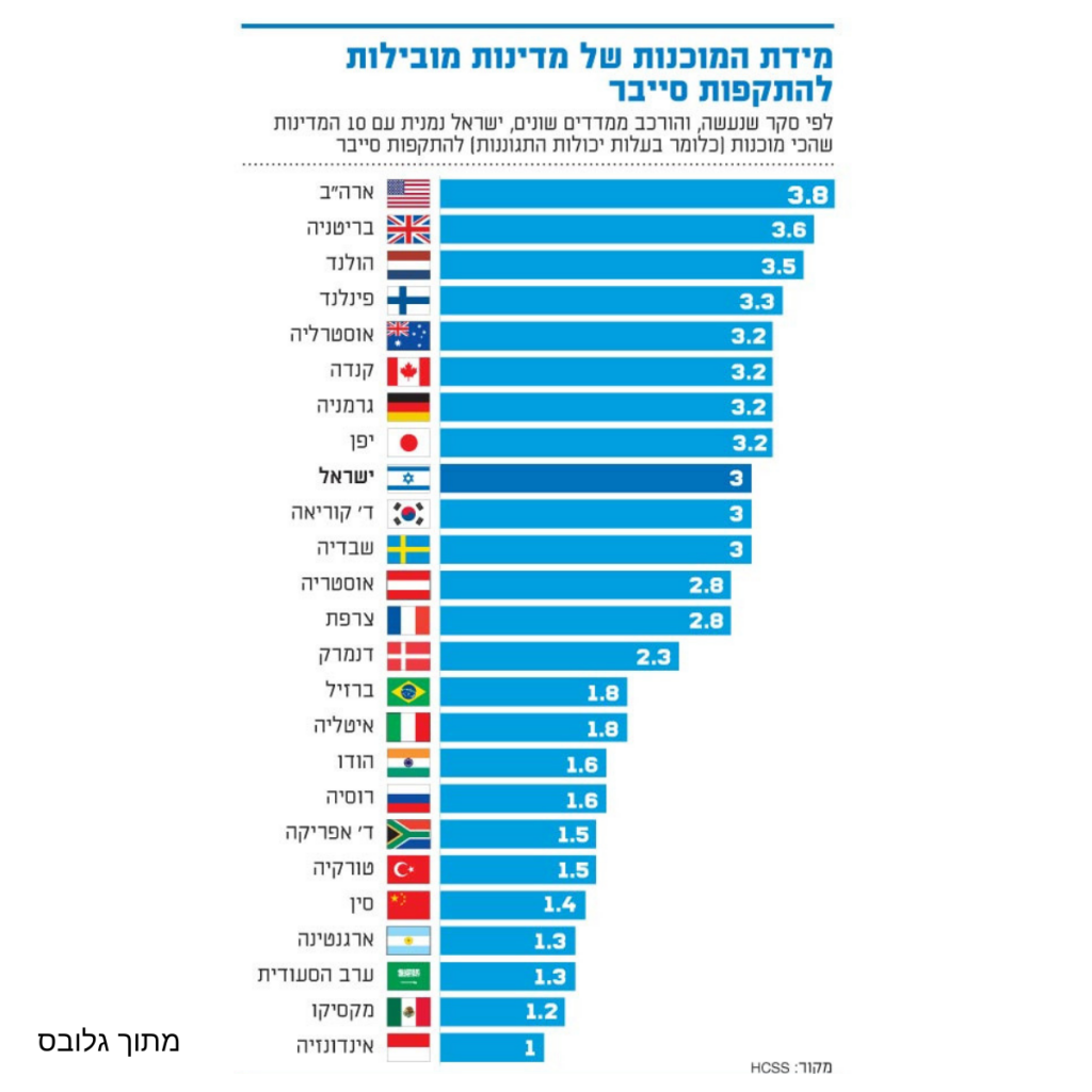 האקרים ≠ עבריינים by Sarah Rozenrauch - Illustrated by שרה רוזנראוך - Ourboox.com