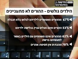 סכנות ברשת by Amit Cohen - Illustrated by עמית כהן - Ourboox.com