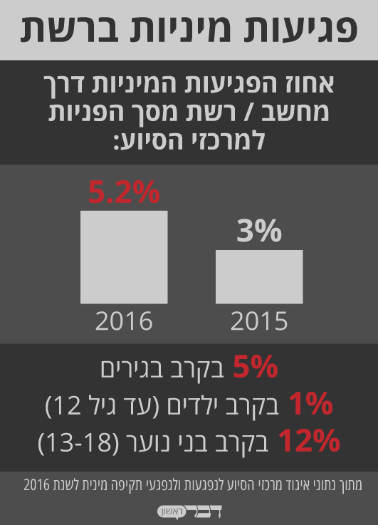 אלימות מינית ברשת by yamit ben yair - Illustrated by ימית בן יאיר - Ourboox.com
