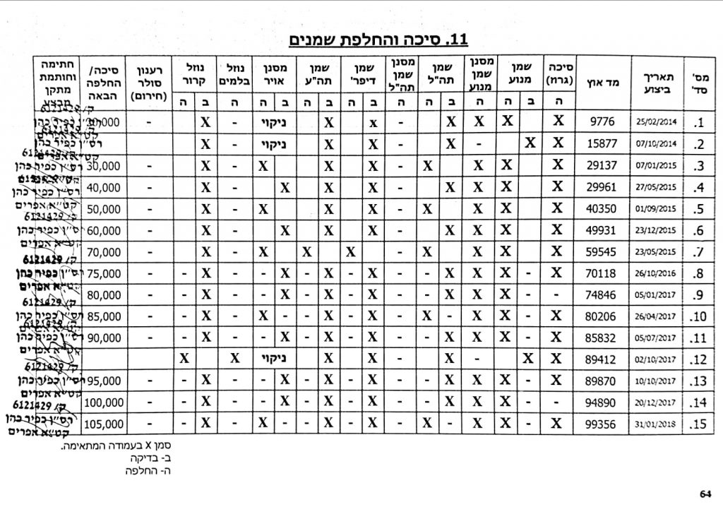 ספר חדש 534021 by Kfir cohen - Ourboox.com