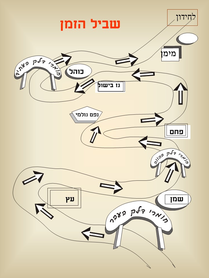 חומרי דלק בפעולה by helena - Illustrated by הלנה קרויטורו - Ourboox.com