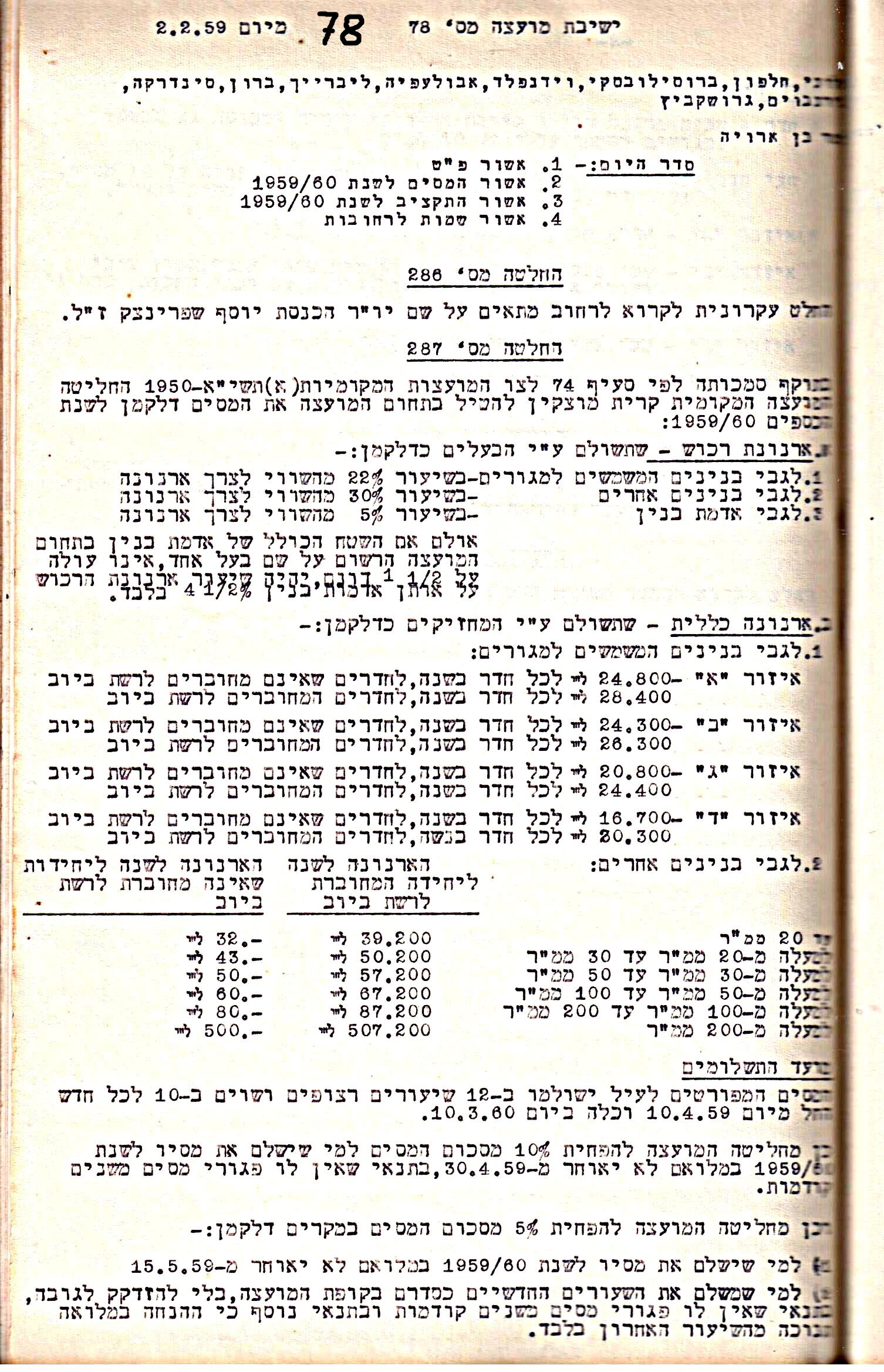 פרוטוקול 5 – הנהלה – 26.10.59 – 6.10.55 by riki deri - Illustrated by  מוזיאון בית גרושקביץ / כרך 5 - Ourboox.com