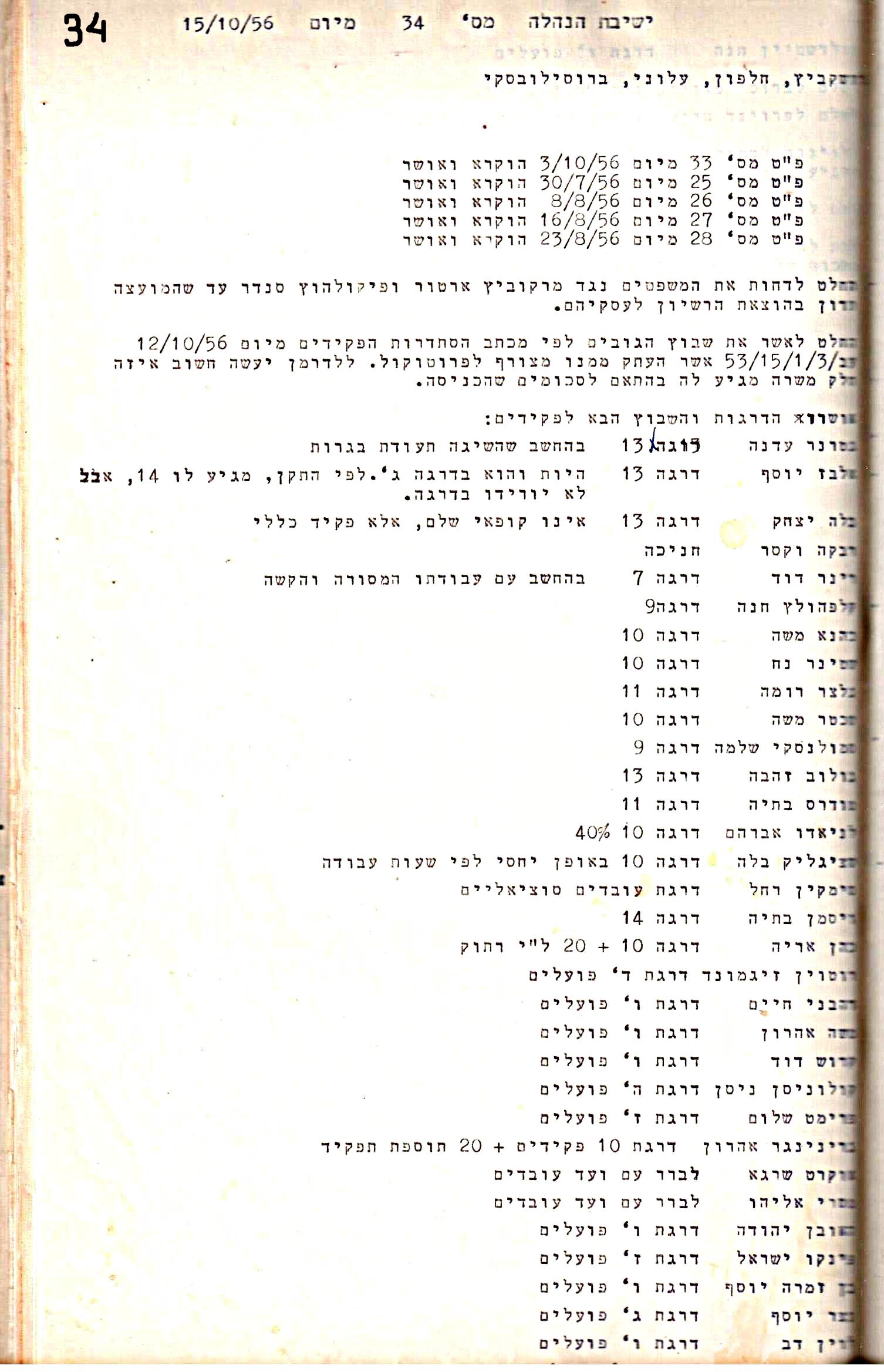 פרוטוקול 5 – הנהלה – 26.10.59 – 6.10.55 by riki deri - Illustrated by  מוזיאון בית גרושקביץ / כרך 5 - Ourboox.com