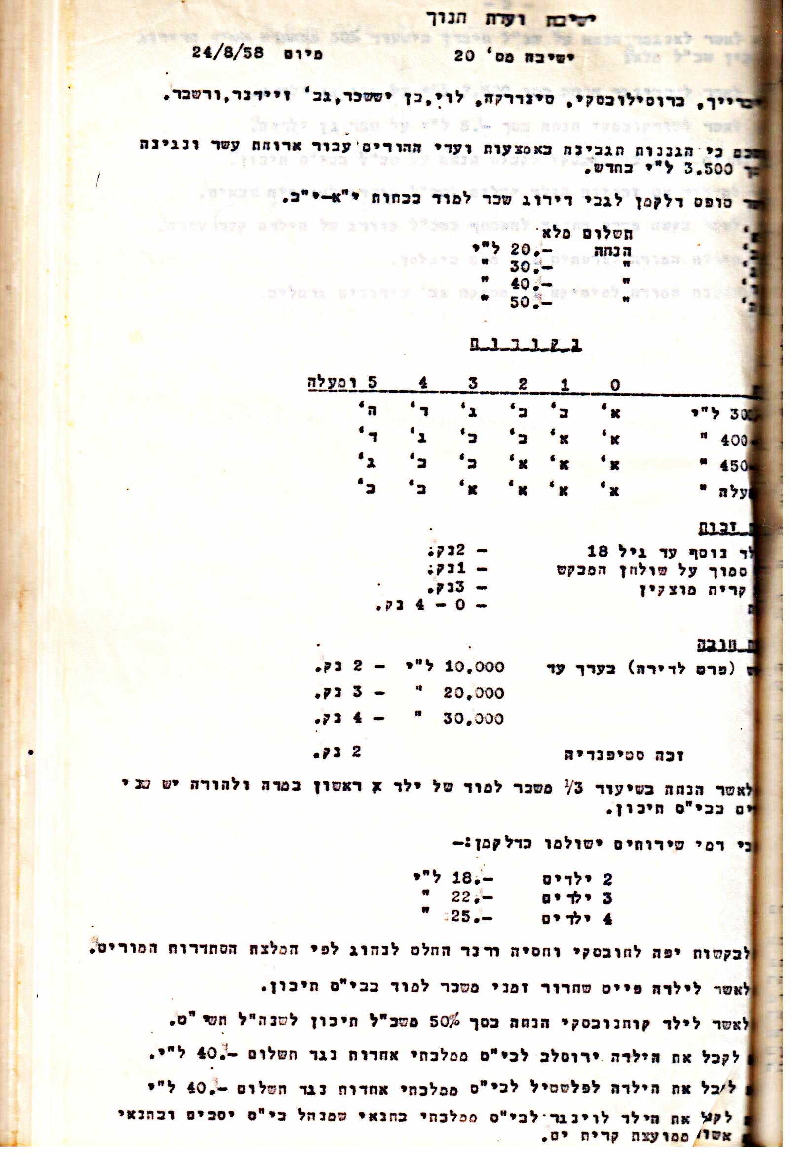 פרוטוקול 5 – הנהלה – 26.10.59 – 6.10.55 by riki deri - Illustrated by  מוזיאון בית גרושקביץ / כרך 5 - Ourboox.com
