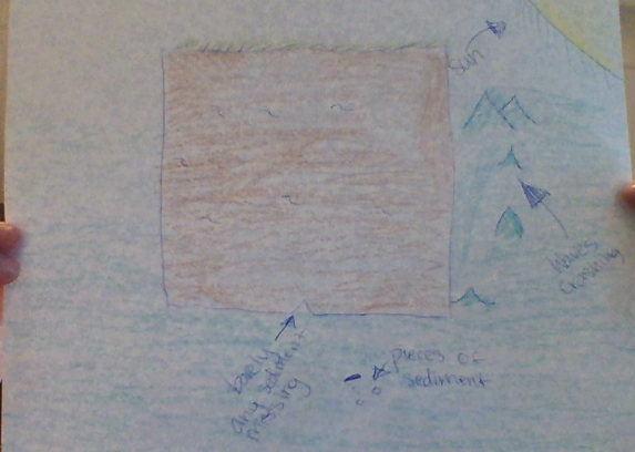 Geology Story by Zoe Clements - Illustrated by Zoe Clements - Ourboox.com