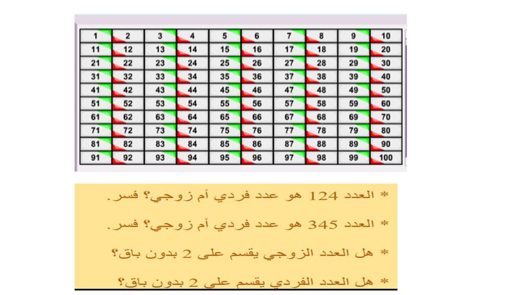 وحدة تعليمية في قابلية القسمة على 2 by sahar - Illustrated by سهر قاسم - Ourboox.com