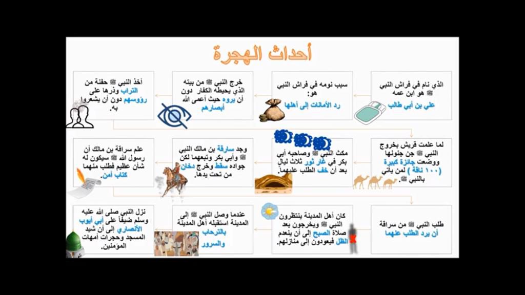 اسباب واحداث الهجرة النبوية by فصول في تاريخ الاسلام - Ourboox.com