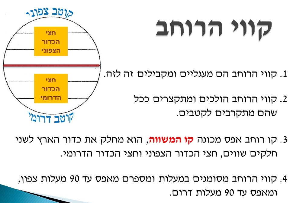 הרשת הגיאוגרפית by carmela okrat - Illustrated by אידה ברקו וכרמלה אוקרט - Ourboox.com