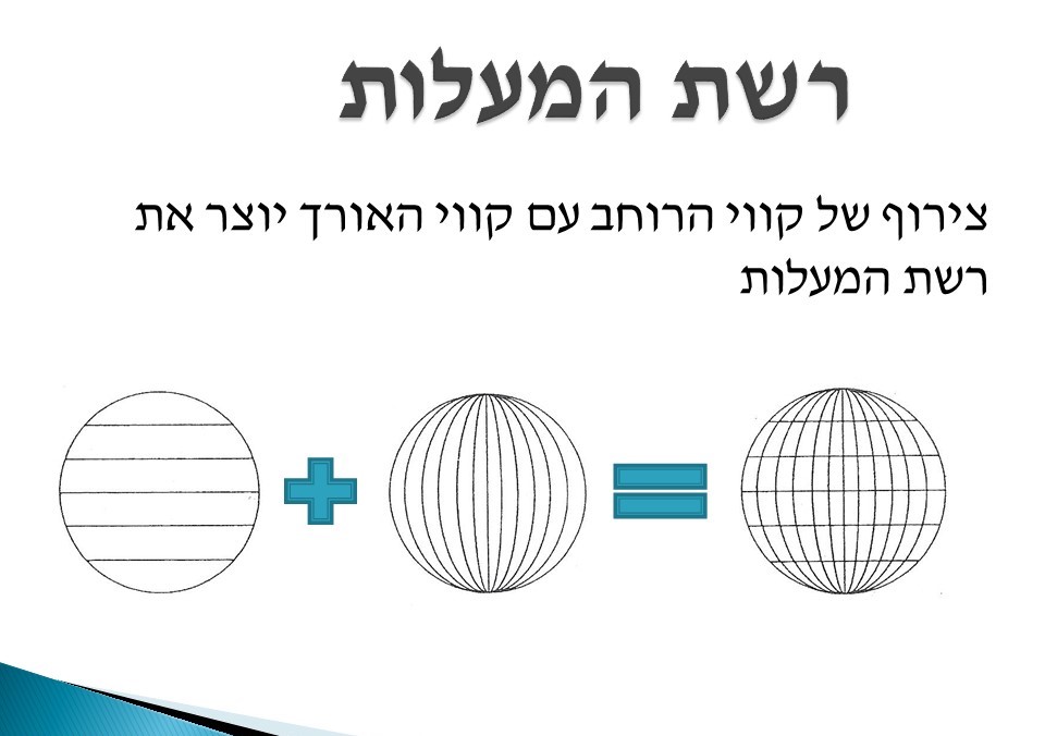 הרשת הגיאוגרפית by carmela okrat - Illustrated by אידה ברקו וכרמלה אוקרט - Ourboox.com