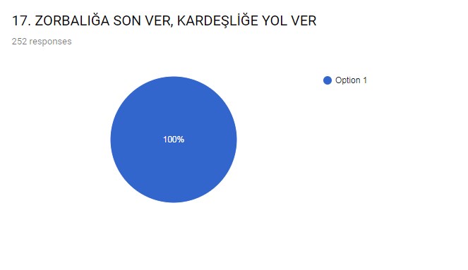 ZORBALIĞIN AYAK SESLERİ PROJESİ SLOGAN YARIŞMASI SONUÇLARI by ynr - Illustrated by HÜMEYRA YENER                                                 TOKİ ŞEHİT FATİH ERER ORTAOKULU İNGİLİZCE ÖĞRETMENİ - Ourboox.com