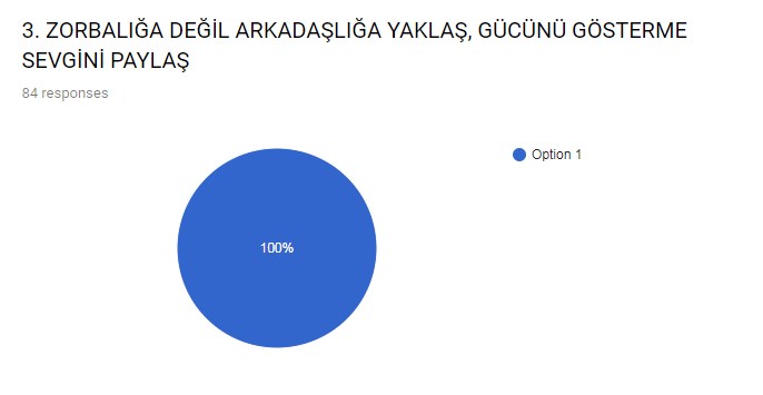 ZORBALIĞIN AYAK SESLERİ PROJESİ SLOGAN YARIŞMASI SONUÇLARI by ynr - Illustrated by HÜMEYRA YENER                                                 TOKİ ŞEHİT FATİH ERER ORTAOKULU İNGİLİZCE ÖĞRETMENİ - Ourboox.com