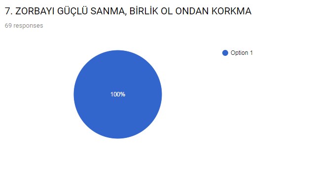 ZORBALIĞIN AYAK SESLERİ PROJESİ SLOGAN YARIŞMASI SONUÇLARI by ynr - Illustrated by HÜMEYRA YENER                                                 TOKİ ŞEHİT FATİH ERER ORTAOKULU İNGİLİZCE ÖĞRETMENİ - Ourboox.com