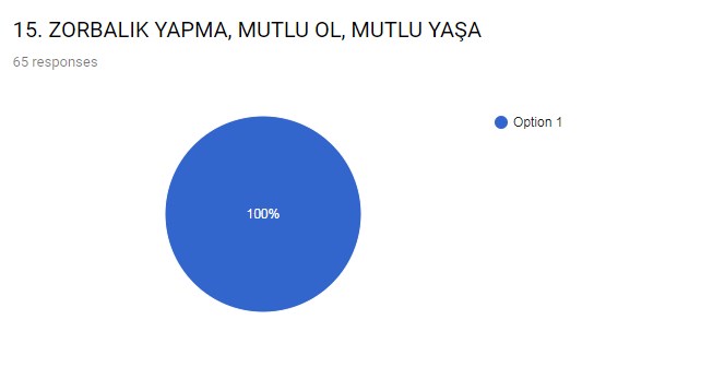ZORBALIĞIN AYAK SESLERİ PROJESİ SLOGAN YARIŞMASI SONUÇLARI by ynr - Illustrated by HÜMEYRA YENER                                                 TOKİ ŞEHİT FATİH ERER ORTAOKULU İNGİLİZCE ÖĞRETMENİ - Ourboox.com
