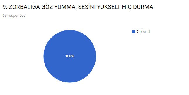 ZORBALIĞIN AYAK SESLERİ PROJESİ SLOGAN YARIŞMASI SONUÇLARI by ynr - Illustrated by HÜMEYRA YENER                                                 TOKİ ŞEHİT FATİH ERER ORTAOKULU İNGİLİZCE ÖĞRETMENİ - Ourboox.com
